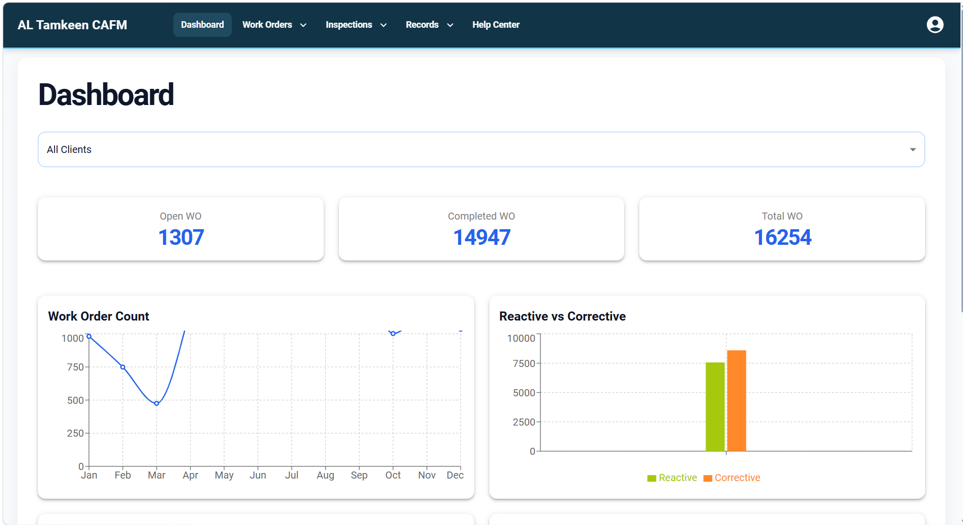 AL Tamkeen CAFM web dashboard